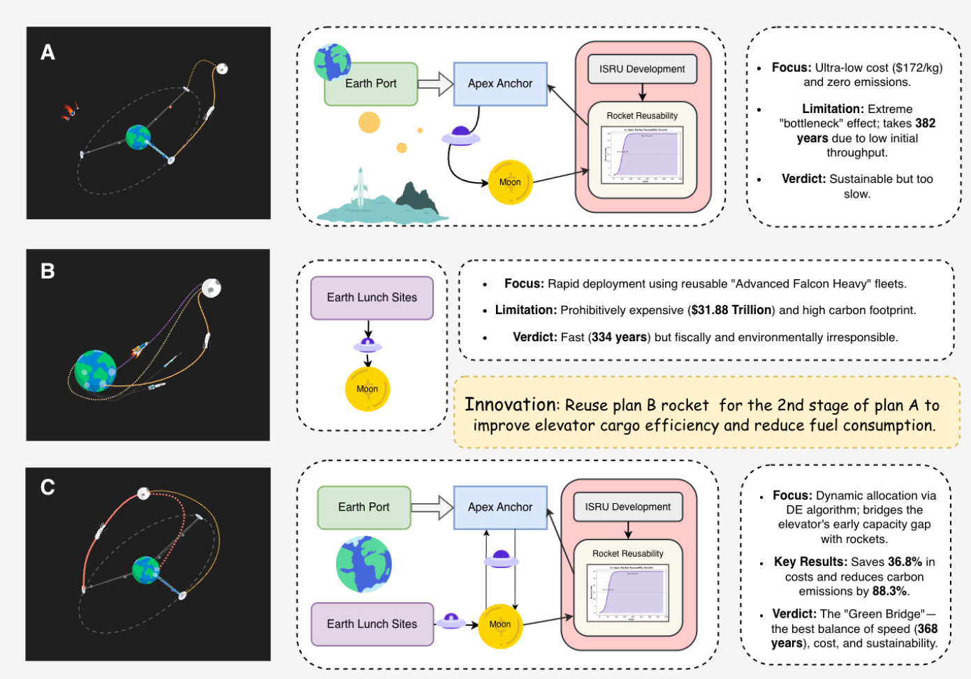 MCM lunar logistics workflow