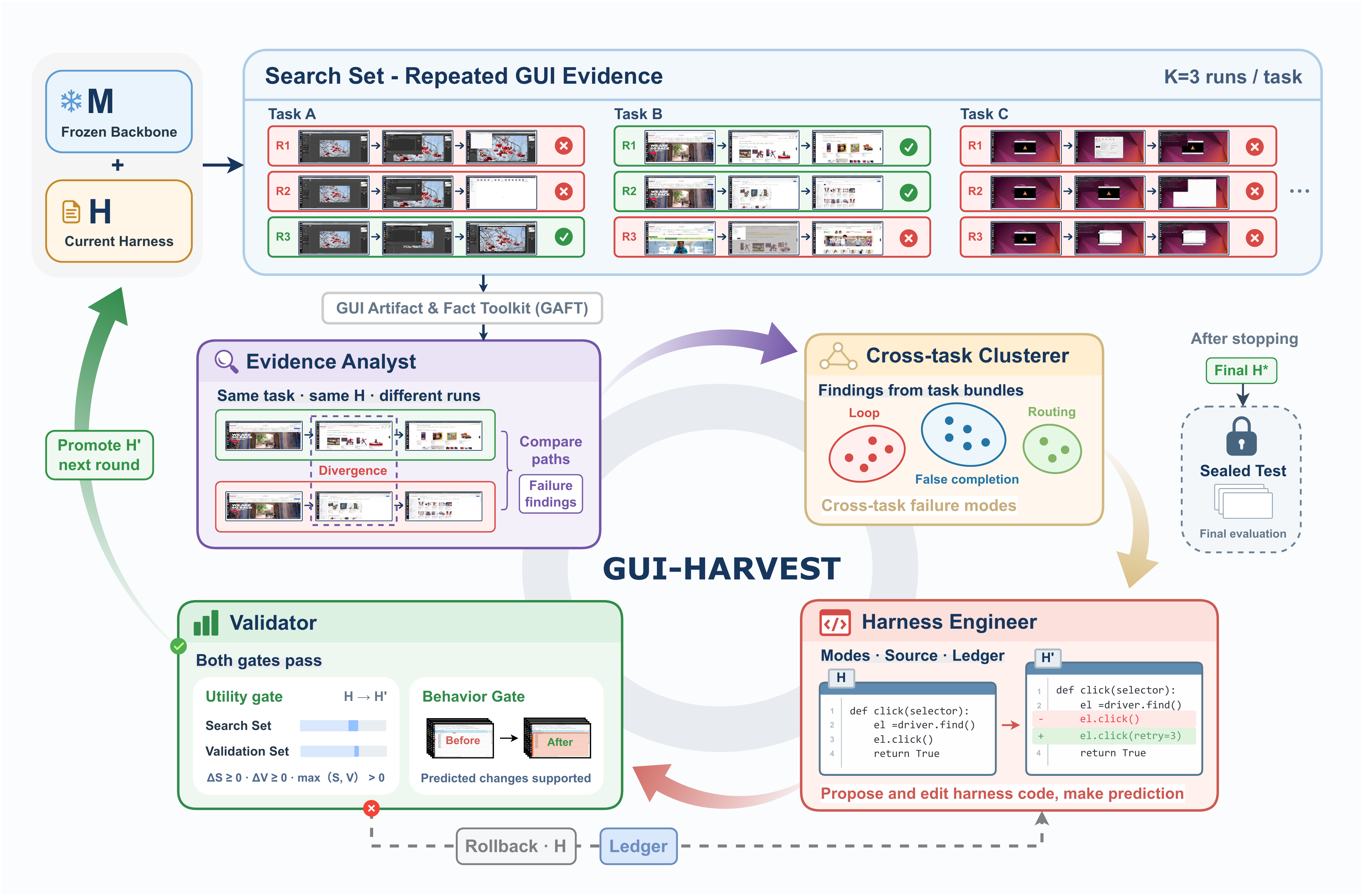 GUI-HARVEST workflow