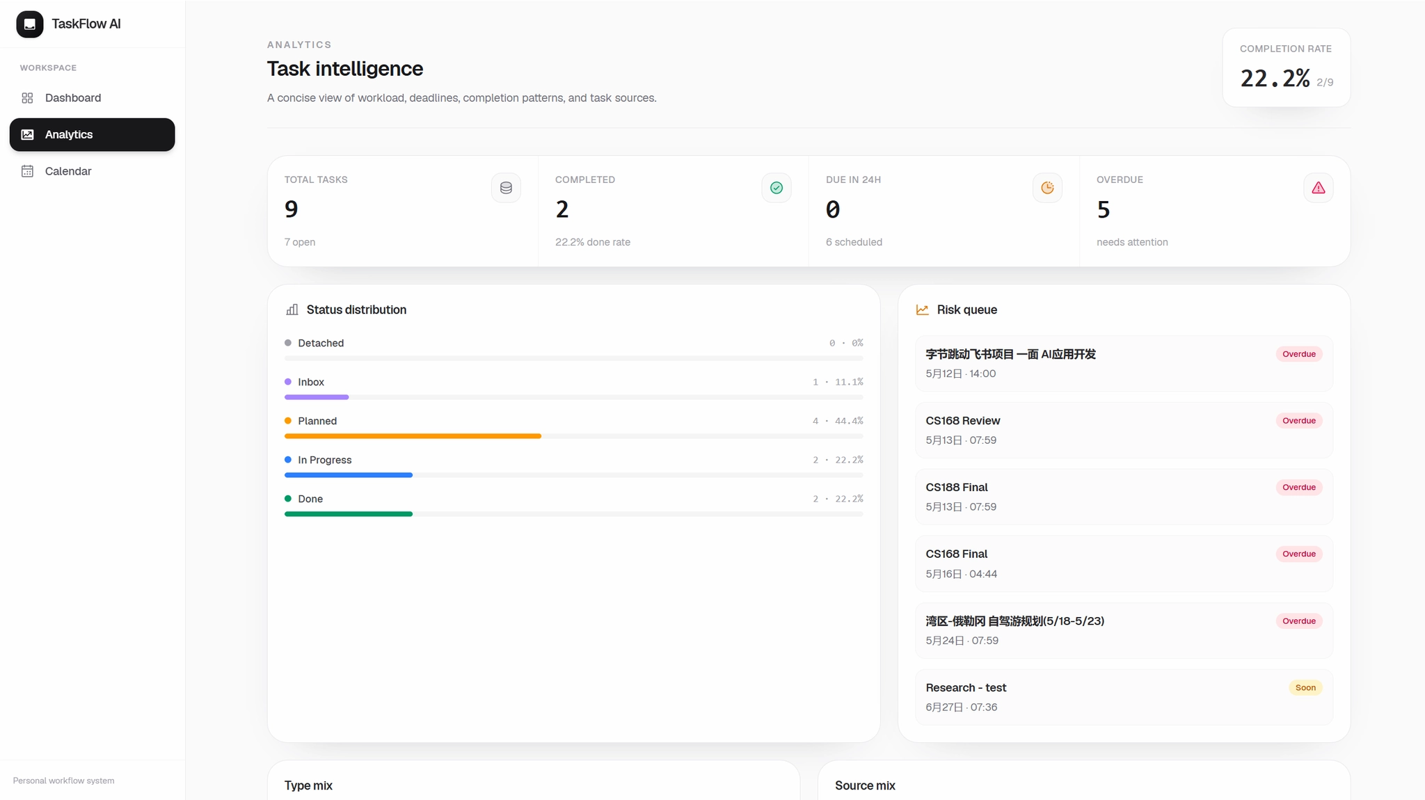 TaskFlow analytics page with completion and risk summaries